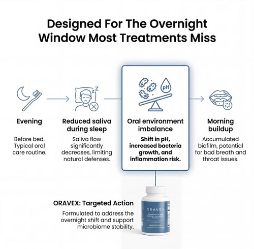 Oral Microbiome Chewables