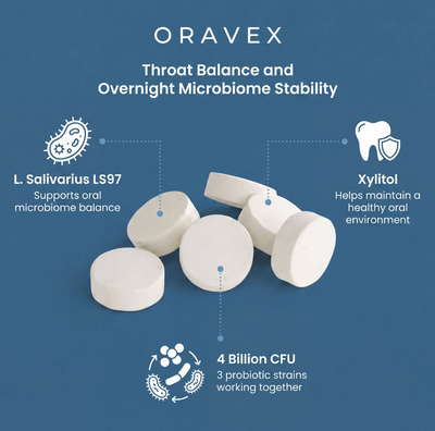 Oral Microbiome Chewables
