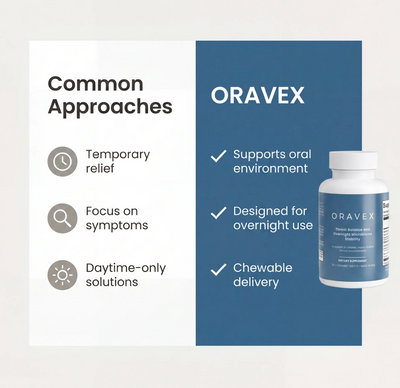 Oral Microbiome Chewables